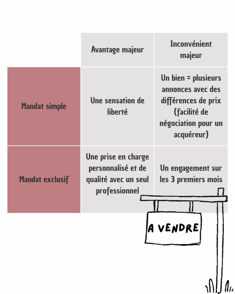 Comment choisir son mandat de vente 3